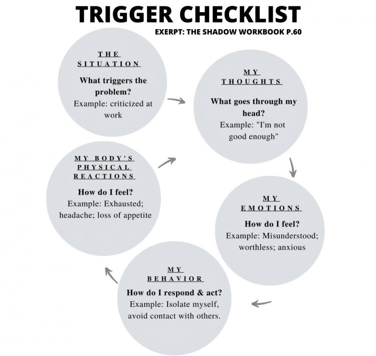 TRIGGER CHECKLIST